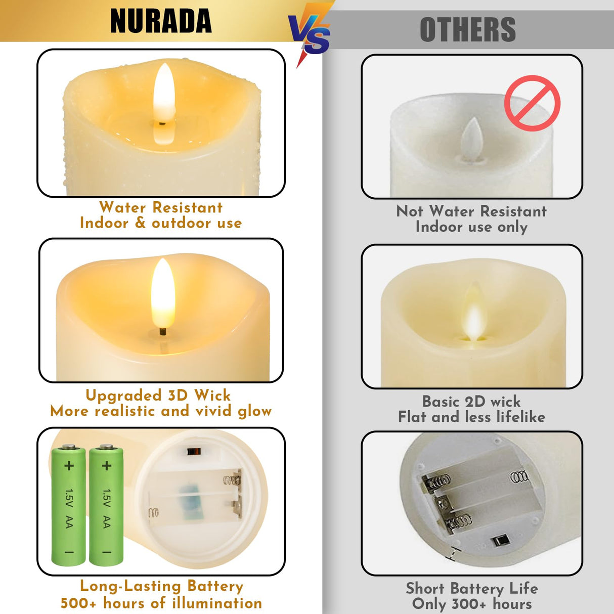 Outdoor Flameless Candles with Remote Timer - Waterproof Realistic Flickering LED Pillar Electric Battery Operated Fake Candle for Home Patio Wedding Fireplace Decor - Ivory 3 Pack (D3”H4”6”8”)