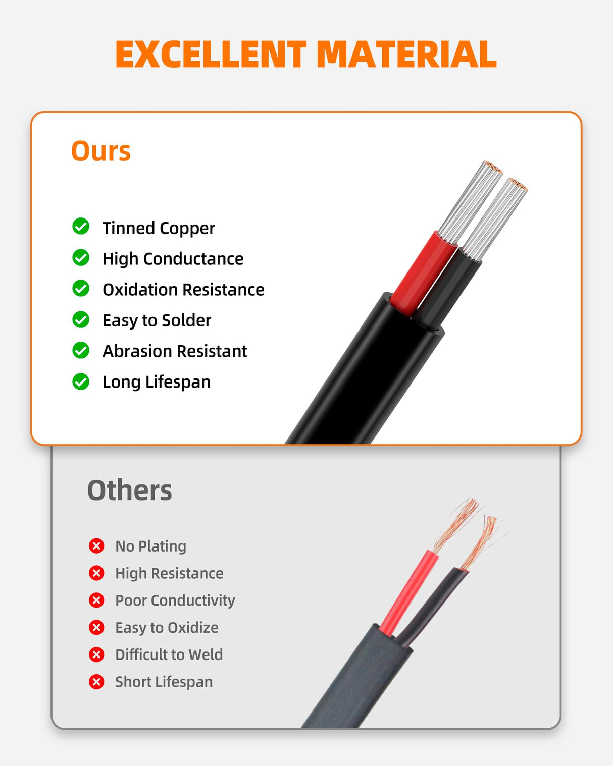 CONEPY 14 Gauge Wire, 14 AWG 2 Conductor Electrical Wire, Flexible/Oxygen-Free Tinned Copper/Stranded PVC 14/2 Cord for Automotive, Marine, LED Strips, Solar, RV, Lighting (30FT)