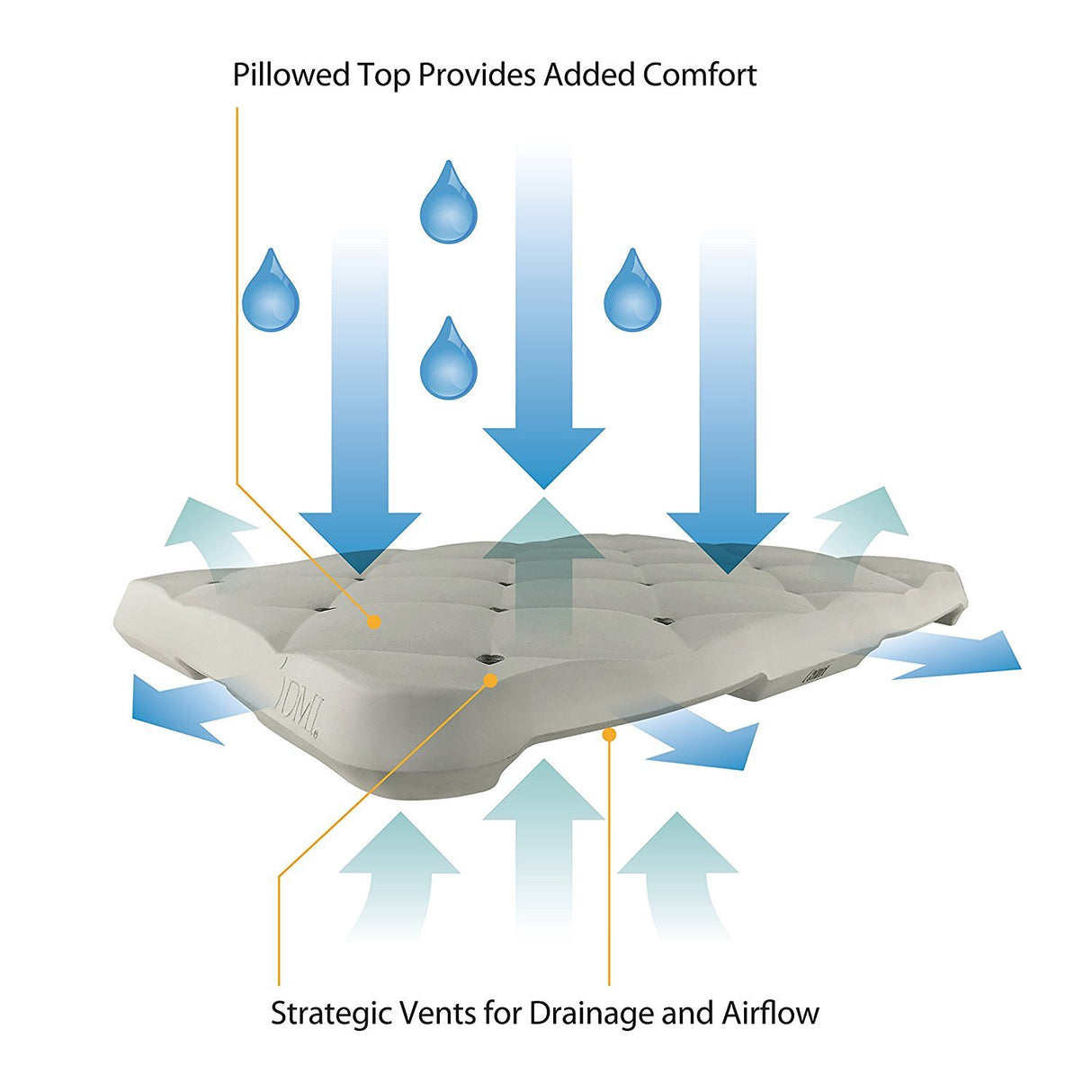 DMI Bath Seat Foam Cushion for Transfer Benches, Shower Chairs, Bath Chairs, Stadium Seats, Bathtub Cushion or Kneeling Mat, FSA HSA Eligible, Kneeling Pad, Waterproof Foam and Slip-Resistant