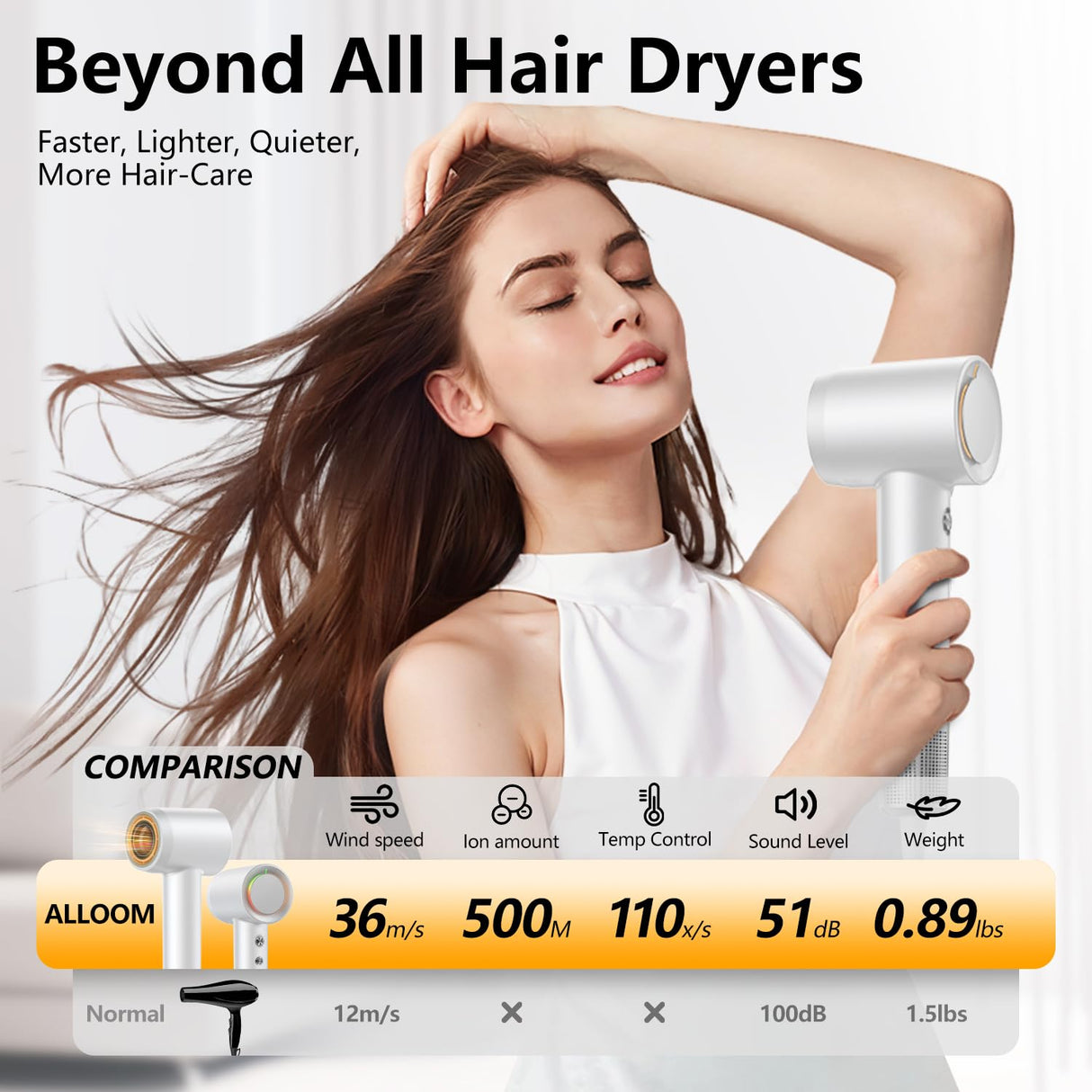 Hair Dryer, 160000 RPM Professional High-Speed Blow Dryer 500 Millions Negative Ionic Care Hair Dryer for Fast Drying, Low Noise Thermo-Control Hairdryer, Travel with Magnetic Diffuser & Nozzle, White