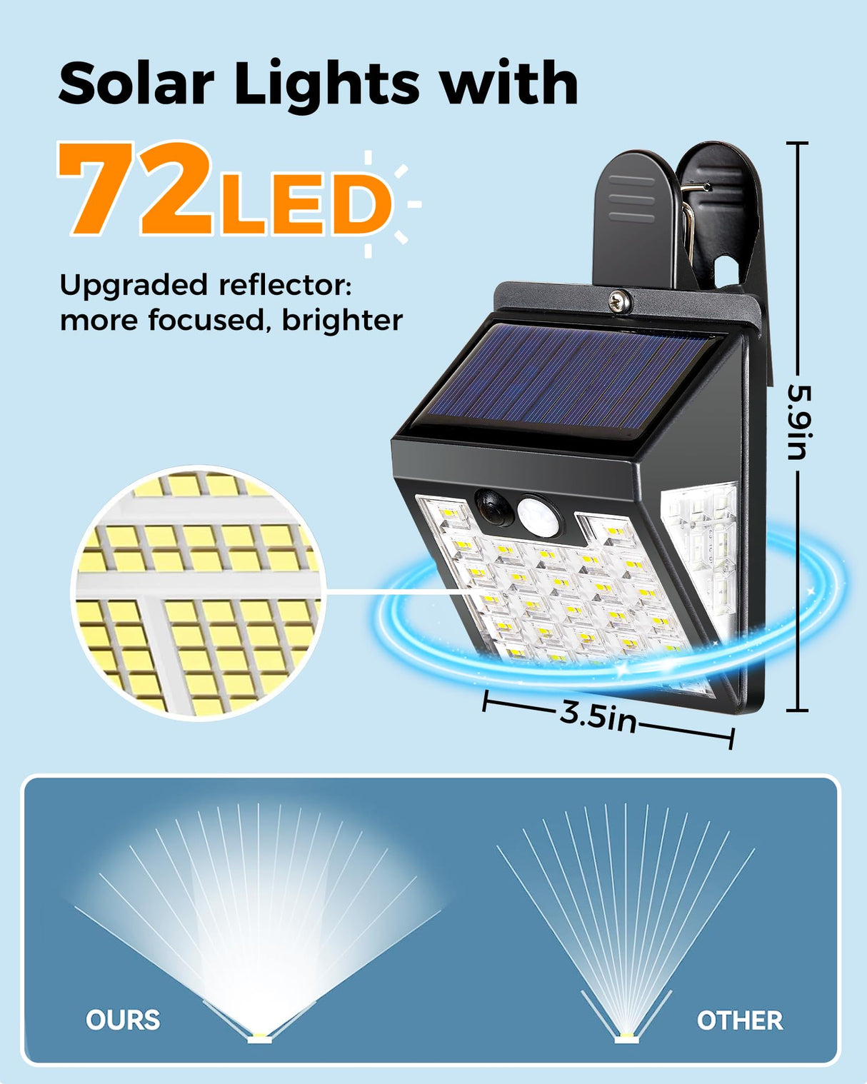 Thumok Clip On Solar Lights Outdoor,Motion Sensor Outdoor Lights, 72LEDs 600LM Solar Lights with Motion Sensor,Outdoor Solar Lights for Fence,Deck Railing, Gutter,Patio,Garden (2, Black)