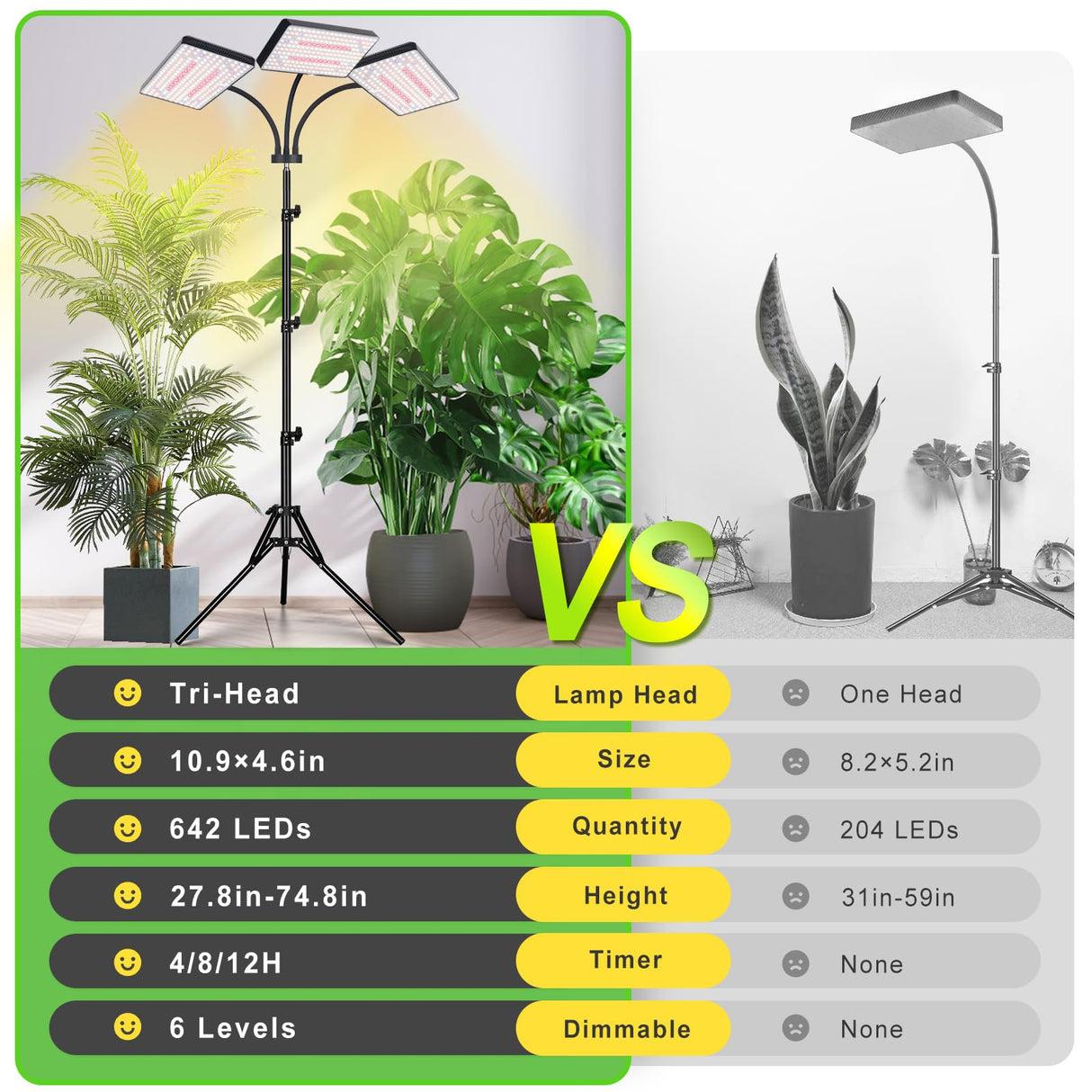 LBW Grow Lights for Indoor Plants with Stand, 642 LEDs Full Spectrum Standing Grow Light, Tall Floor Lamp with 3/6/12H Timer, 6 Brightness, 3 Modes, 63" Adjustable Tripod