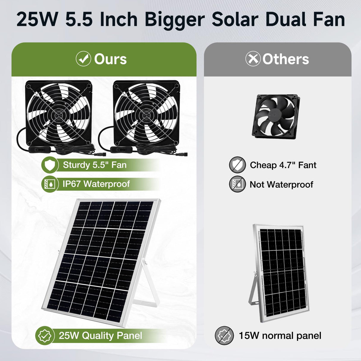 Roodike 5.5" Waterproofed Solar Powered 2 Fan Kits for Outdoor Chicken Coop, Greenhouse, Shed, Pet House Intake or Exhaust Air Circulation