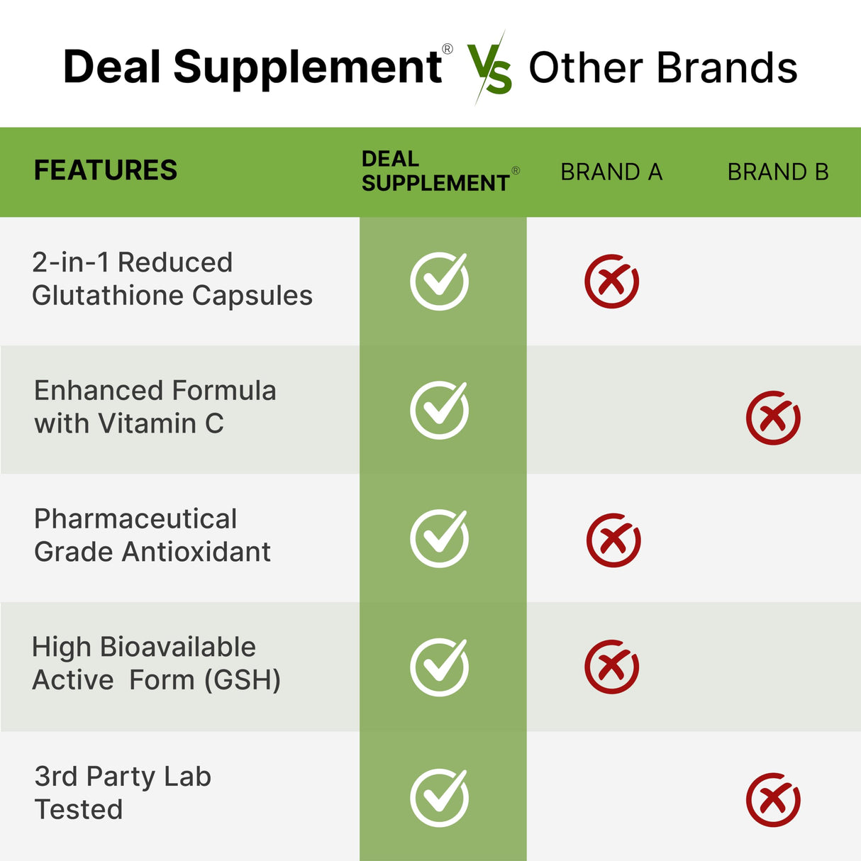 Glutathione Supplement 1,000mg Per Serving, 98% Purity | Plus Vitamin C 500mg, Active Reduced Form (GSH) | Intracellular Antioxidant – Supports Detoxification & Immune Health