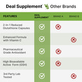 Glutathione Supplement 1,000mg Per Serving, 98% Purity | Plus Vitamin C 500mg, Active Reduced Form (GSH) | Intracellular Antioxidant – Supports Detoxification & Immune Health