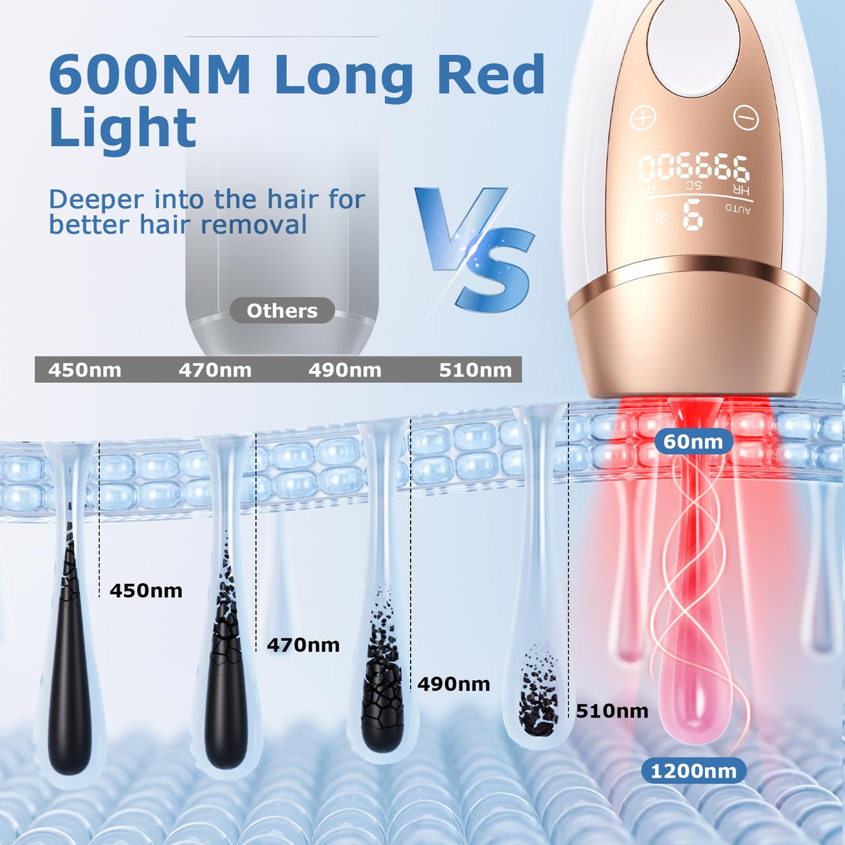 Laser Hair Removal, Ubroo IPL Laser Hair Removal for Women and Men, 3 In 1 At Home Hair Removal Device, 999,900+ Flashes Permanent Painless Hair Removal Machine with Ice Cooling for Whole Body Use