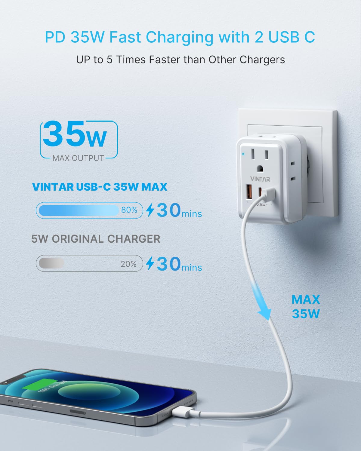 2 Pack European Travel Plug Adapter, VINTAR PD 35W Foldable Type C Adapter with 4 AC Outlets 3 USB Ports(2 USB C), Travel Essentials Charger for US to Most of Europe EU Italy Spain France