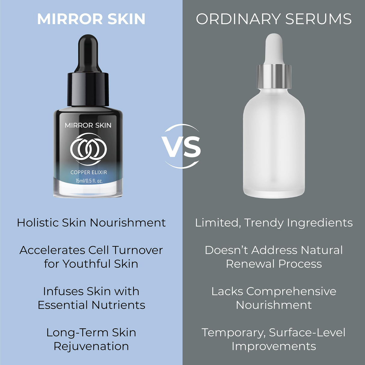 MIRROR SKIN - Copper Peptides Face Serum - Boost Collagen & Cell Renewal - Firm, Tone & Glow - Shea Butter, Witch Hazel & Apple Stem Cells - Facial Skin Care Products, Beauty & Self Care - (.5 fl oz)