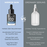 MIRROR SKIN - Copper Peptides Face Serum - Boost Collagen & Cell Renewal - Firm, Tone & Glow - Shea Butter, Witch Hazel & Apple Stem Cells - Facial Skin Care Products, Beauty & Self Care - (.5 fl oz)