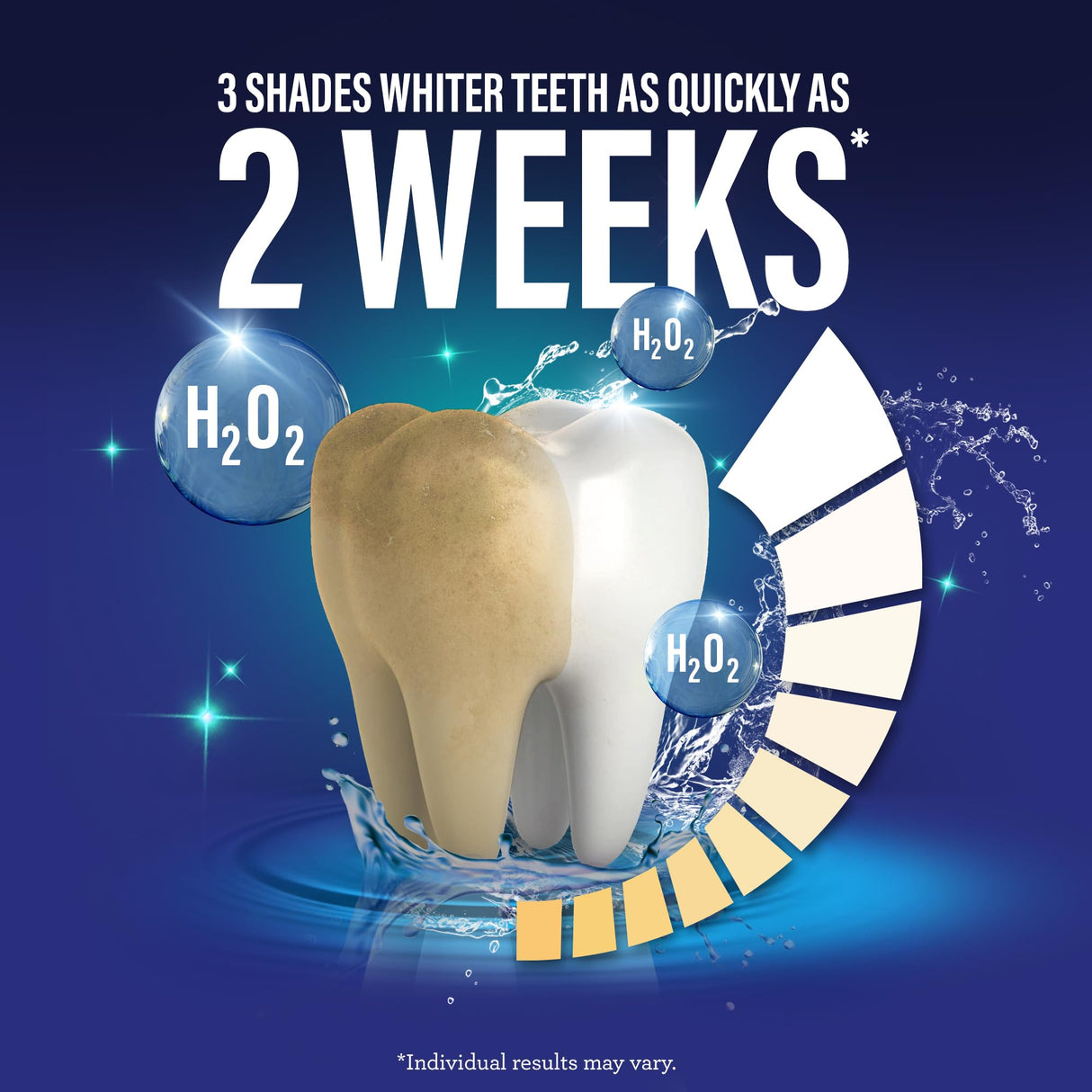 GuruNanda Teeth Whitening Dual Barrel Oxyburst Mouthwash - Alcohol & Fluoride Free, Hydrogen Peroxide to Promote Whiter Teeth - Wild Mint - 3x20 Fl Oz