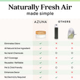 Azuna Air Freshener and Odor Eliminator for Strong Odor Gel 12oz Refill Pouch with Tea Tree Oil | Plant-Based & Long Lasting | Pet, Smoke, Home and Bathroom | Natural Scent | Last 60-90 Days