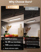 EZVALO 12-inch Under Cabinet Lighting, 3200mAh Rechargeable Motion Sensor Light Indoor, with Dimmable & 3 Color Temps, Magnetic Closet Lights, Wireless Under Counter Lights for Kitchen, Stairs(4-Pack)