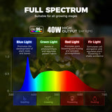 Barrina TR40 Hanging Plant Lights for Indoor Growing, 40W 5000K Full Spectrum, Adjustable Beam Angle (15°-60°), High PPFD, Spotlight Grow Light with Timer for Indoor, Large Tall Plant, Flowers, White