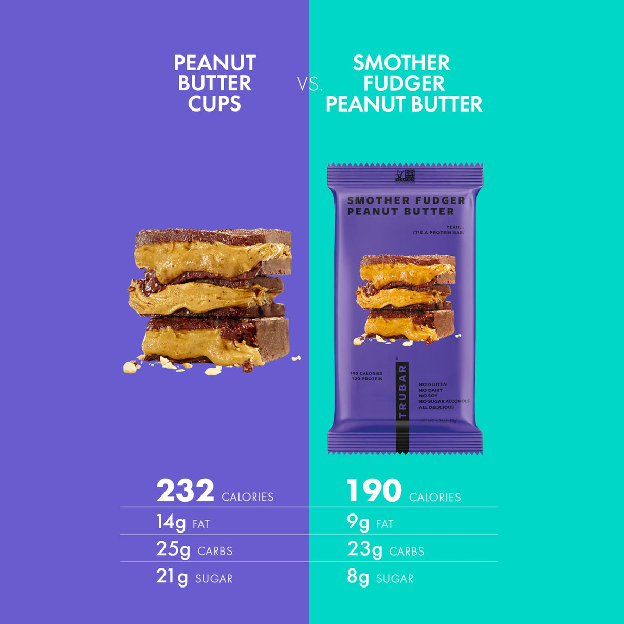 TRUBAR Vegan Protein Bar, Smother Fudger Peanut Butter, Gluten Free, Plant Based, High Fiber, Dairy Free, Low Fat, No Sugar Alcohols, 12G Lean Protein, 13G Fiber, Healthy Snack Bars, 12 CT