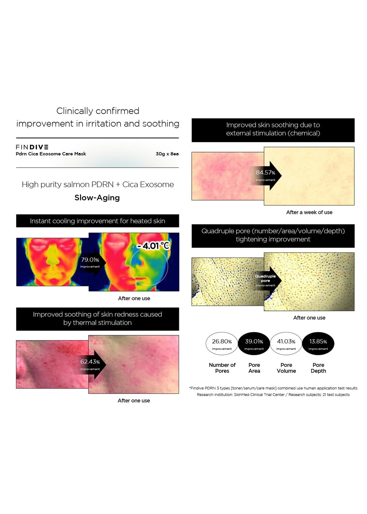FINDIVE OFFICIAL PDRN CICA Exosome Care Mask, PDRN (Sodium DNA) 5,000ppm, Cica Exosome, Marin Collagen, Soothes, Regenerates Skin, 1.05fl.oz*8