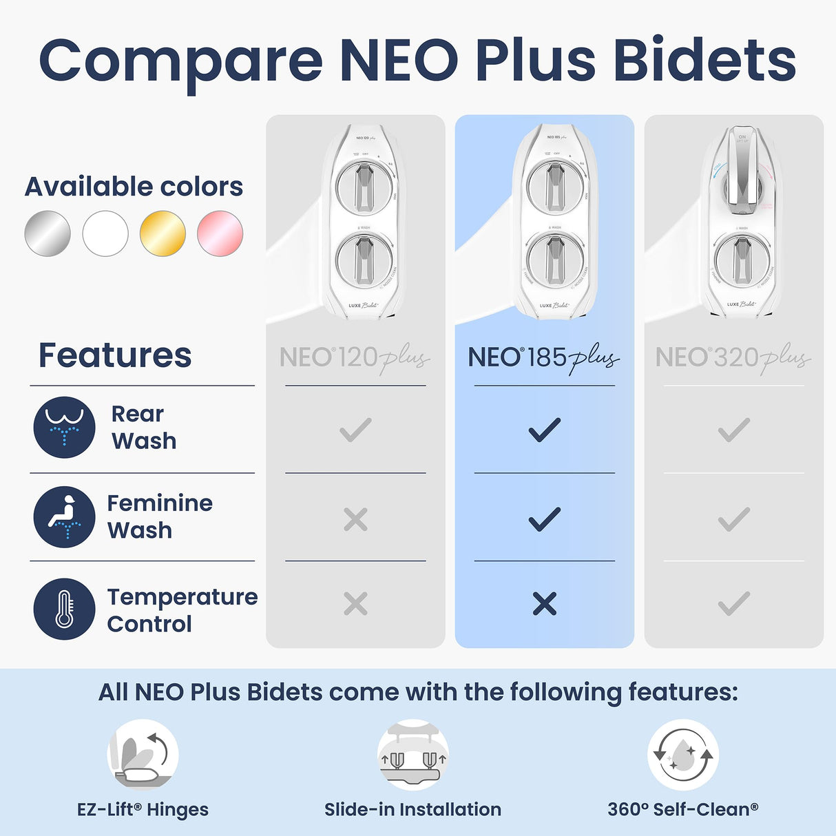 LUXE Bidet NEO 185 Plus - Dual Nozzle, Non-Electric Bidet Attachment for Toilet Seat, Patented Slide-In Install, 360° Self-Clean, EZ-Lift to Clean, Feminine & Rear Wash (Chrome)