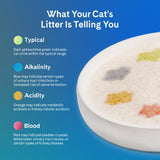 PrettyLitter Health Monitoring Cat Litter, Unscented, 2-Pack, 6 lb. Bags