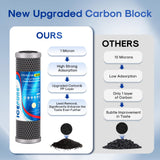 ICEPURE 1 Micron 10" x 2.5" Whole House Upgraded Coconut Shell Activated Water Filter Lead Remove Filter Cartridge Replacement for WFPFC8002, SCWH-5, WHCF-WHWC, FXWTC, CTO10-CQB, RO Unit, 3PACK