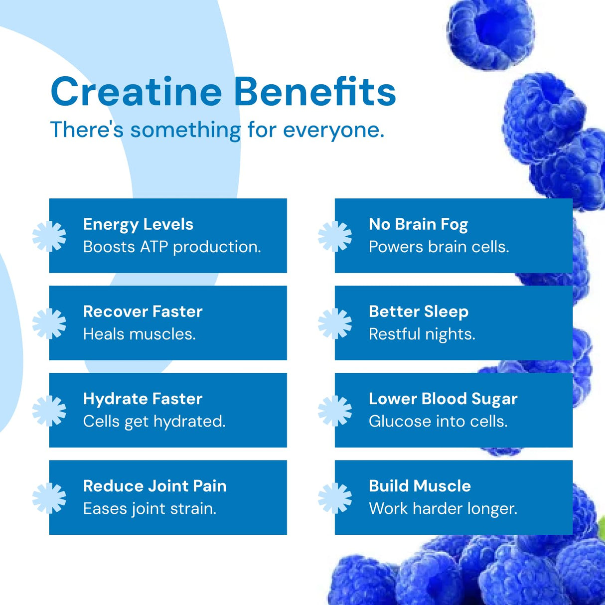Create Creatine Monohydrate Gummies for Men & Women, Boost Focus, Strength, and Endurance, Anti-Melting Formula, Vegan, Gluten-Free, Non-GMO, 1.5g of Creatine per Gummy (Blue Raspberry, 90 ct)