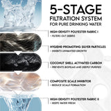 Veken Innovation Award Winner 95oz/2.8L Pet Fountain, Automatic Cat Water Fountain Dog Water Dispenser with Replacement Filters for Cats, Dogs, Multiple Pets (Blue, Plastic)