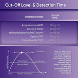 Prime Screen [5 Pack] 5 Panel Oral Saliva Test Kit (AMP, COC, MET, OPI, THC) - ODOA-256