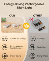 GOODEA Rechargeable Motion Sensor Night Lights for Stairs, Magnetic Stair Lights Indoor, Warm Dimmable Night Light for Hallway,Bathroom,Bedroom,Closet(4 Pack)