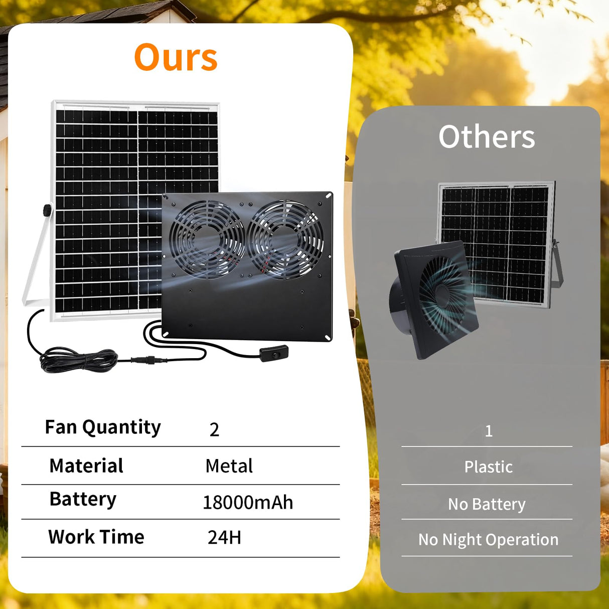 ladate 25W Metal Frame Solar Powered Fan with Battery, IP65 Waterproof Solar Exhaust/Intake Fan for Chicken Coop, Greenhouse, Dog House and Shed, Low Noise