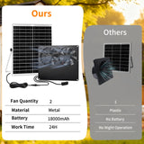 ladate 25W Metal Frame Solar Powered Fan with Battery, IP65 Waterproof Solar Exhaust/Intake Fan for Chicken Coop, Greenhouse, Dog House and Shed, Low Noise