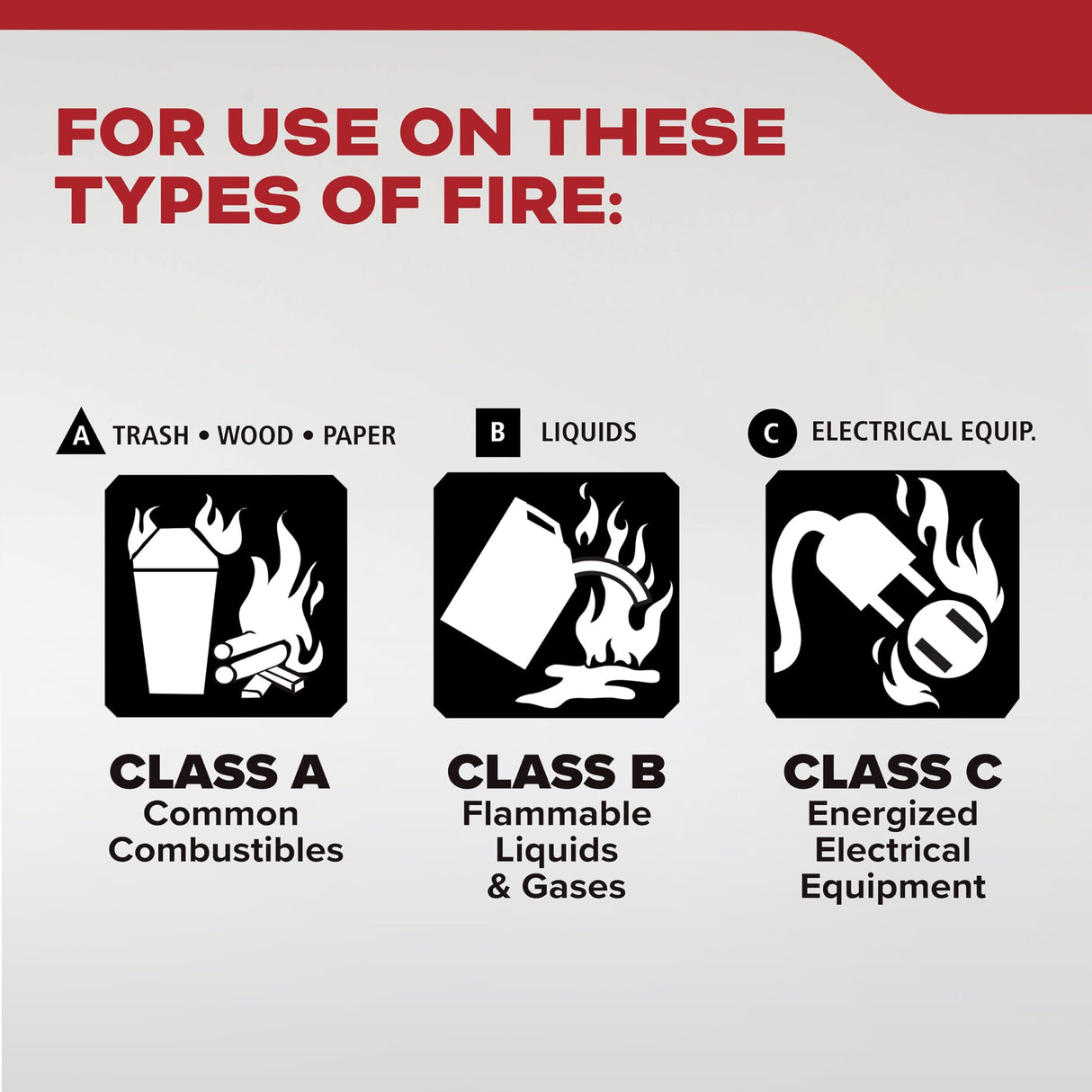 Kidde Multi Purpose Fire Extinguisher for Home, Office, Dorm, Residential, 1A10BC, 2 Pack, manual