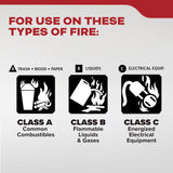 Kidde Multi Purpose Fire Extinguisher for Home, Office, Dorm, Residential, 1A10BC, 2 Pack, manual