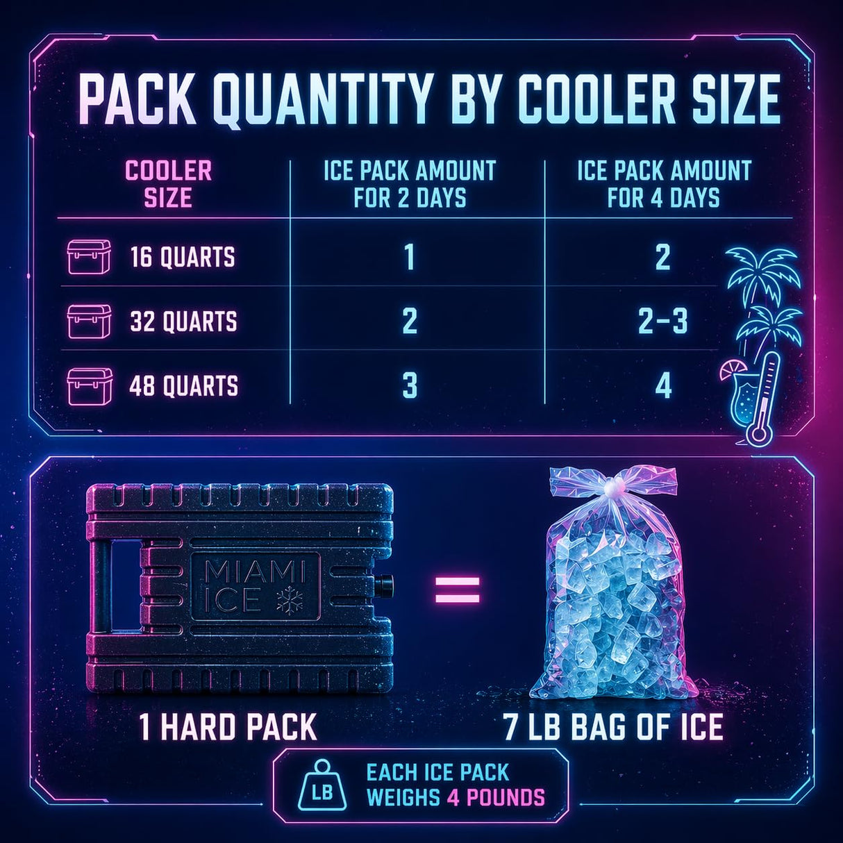 Miami Ice Reusable XL Cooler Ice Pack (12"x9") | Replaces 7 lbs of Ice, Stays Cold up to 96 Hours, BPA-Free, Built-in Handle, Large Frozen Ice Packs for Cooler (2-Pack)