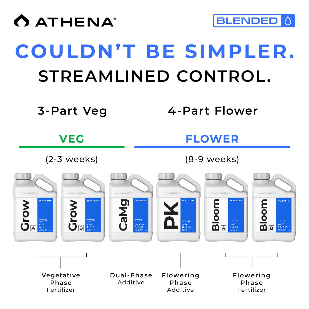 Athena Blended Bloom A&B 2-Part Fertilizer 1 Gallon NPK A 4-0-5 | B 0.7-6-5