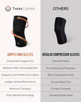 TheraCopper Copper Knee Brace for Men & Women (2 Pack) — Non-Slip Compression Copper Knee Sleeve for Arthritis, Knees Pain Relief, Swelling, Anti inflammatory and Recovery Support (Medium)