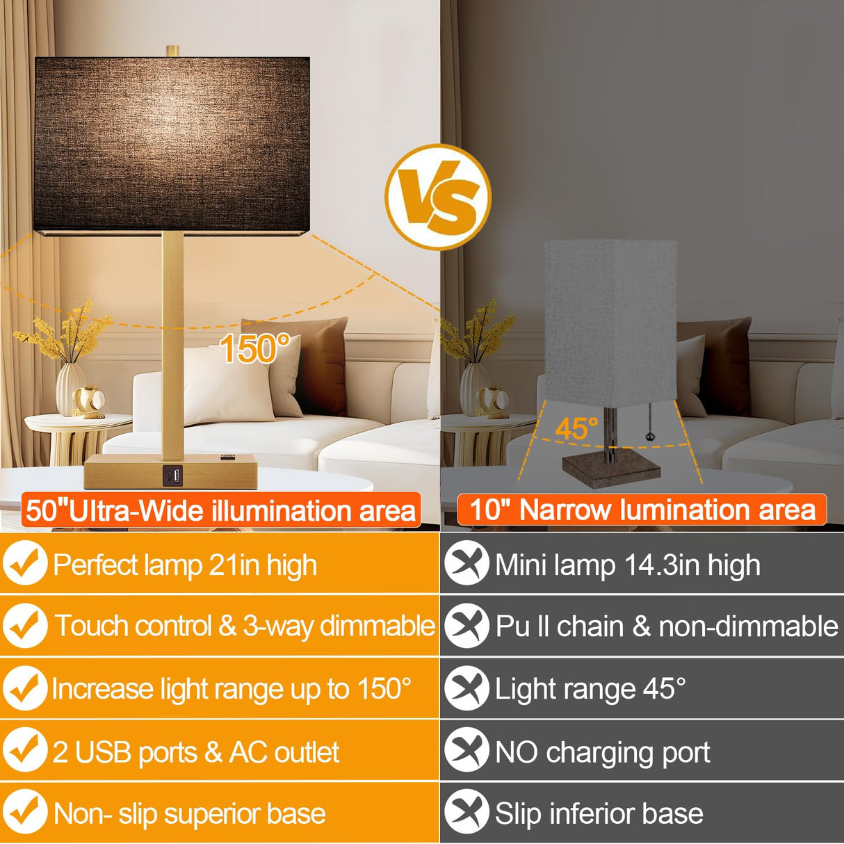 Lynnoland 21" Set of 2 Table lamp with USB A+C & AC Outlets, Touch Control 3-Way Dimmable Nightstand Lamps for Bedroom Living Room Office Reading, Gray Shade Touch Lamps, 5000K LED Bulbs Included