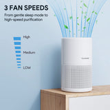 Air Purifiers for Bedroom, FULMINARE H13 True HEPA Filter Up to 1086 Ft²