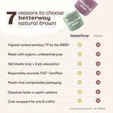 Betterway Unbleached Bamboo Toilet Paper Rolls - Eco-Friendly 3 Ply Toilet Tissue - 12 Long-Lasting Rolls - 360 Sheets/Roll - Organic, FSC Certified, Septic Safe TP - Lint-Free, PFAS-Free Bath Tissue