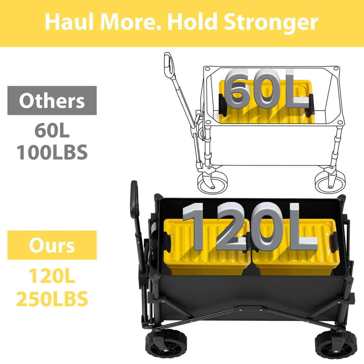Collapsible Wagon with Wheels, Portable Wagons Carts Foldable, Folding Wagon Cart for Groceries, Sports Garden Shopping Utility Wagon