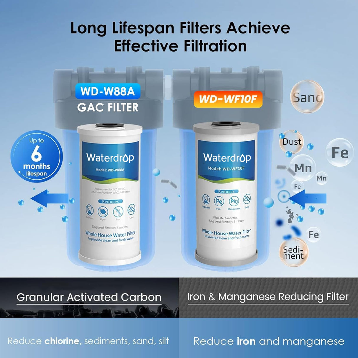 Waterdrop Whole House Water Filter, Carbon Filter, Reduce Iron & Manganese Filter Cartridge, Replacement for GE GXWH40L, FXHTC, Ispring, Culligan® RFC-BBSA, Whirlpool®, Any 10" x 4.5" System, 5 Micron