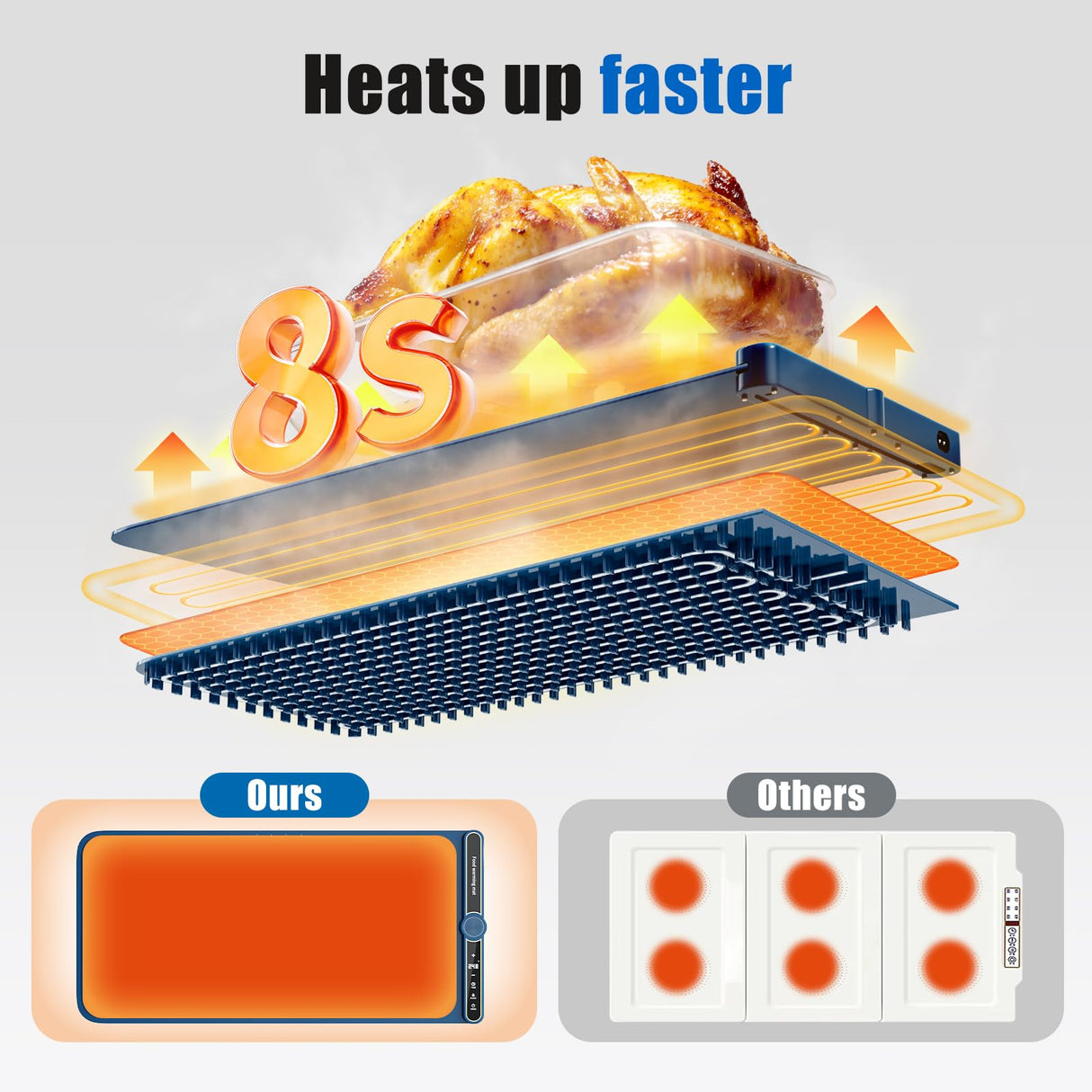 NAXBEY Warming Mat for Food extra large, Silicone Heating Mat For Food, 15"x31.6" Foldable Food Warming Mats for Countertops, Parties, and Daily Use with Timer and 9 Temperature Levels