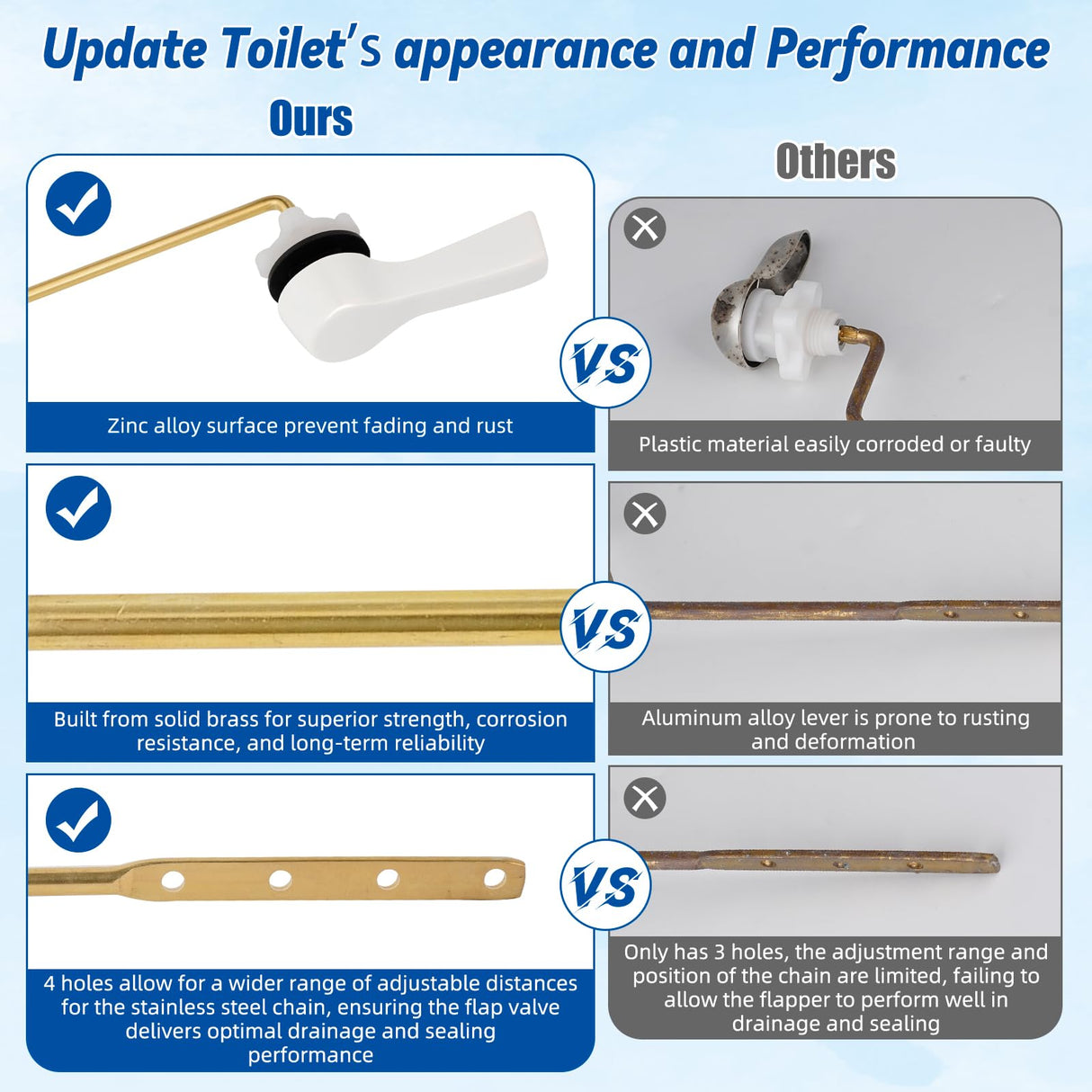 Hibbent Universal Front Mount Metal Toilet Handle Replacement Kit, Brass Toilet Tank Flush Lever with Stainless Steel Adjustable Flapper Chains for Most Toilets, White