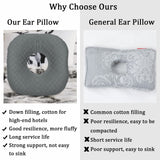 Wuronsa Ear Piercing Pillow for Side Sleepers, Pillow with an Ear Hole for CNH and Ear Pain Ear Inflammation Pressure Sores, O-Shaped Side Sleeping Pillow, Ear Guard Pillow (Dark Gray)
