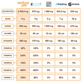 Venture Pal Sugar Free Electrolyte Powder Packets - Liquid Daily IV Drink Mix for Rapid Hydration & Party Recovery | 5 Vitamins & 7 Electrolytes| Keto Friendly | Non-GMO | Certified Vegan | 16 Sticks
