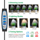 Xuligron Plant Lights for Indoor Growing, 144 LED Full Spectrum Grow Light with Clip 3 Pack, Black Halo Indoor Plant Light 2 Installation Options with 6/12/16H Timer, 5 Dimmable, 3 Modes