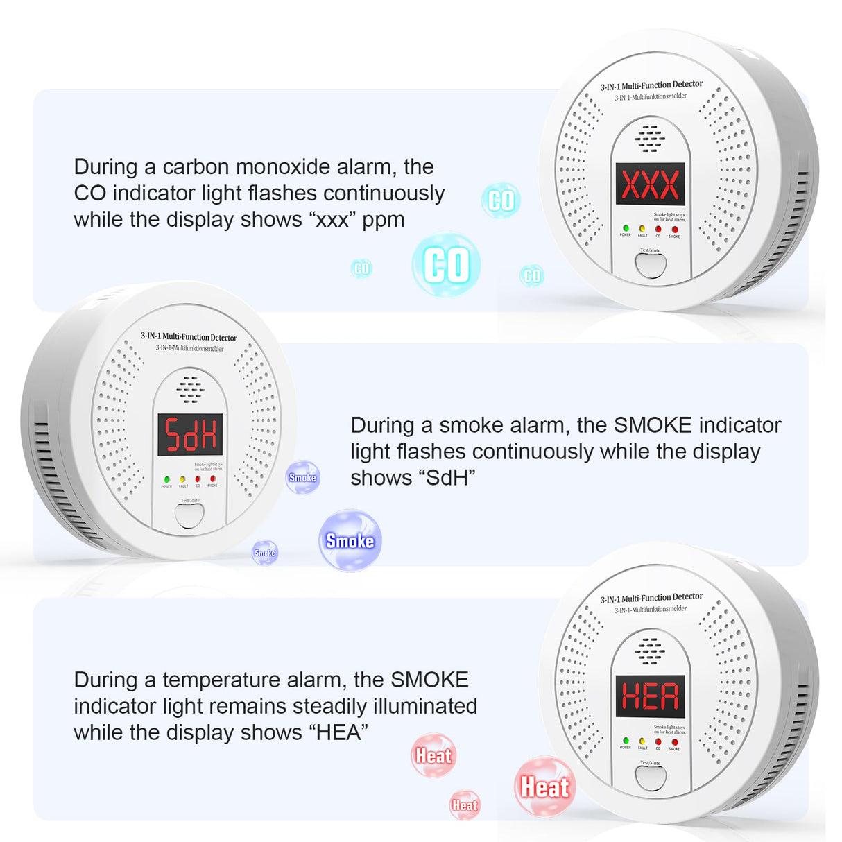 3 in 1 Multi Gas Detector Smoke Carbon Monoxide and Heat Detector 10 Year Battery Powered CO Alarm with Clear LCD Display and Audible Alarm for Home Safety and Protection Includes Battery