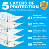 NIOSH Approved N95 Mask Particulate Respirators, Pack of 20 N95 Face Masks, Individually Wrapped, Universal Fit
