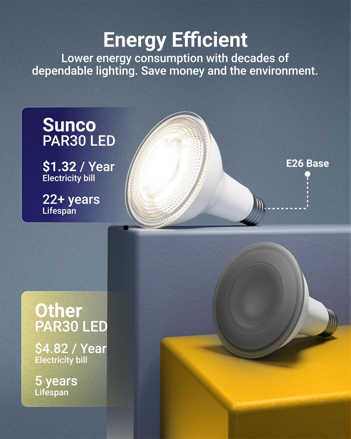 Sunco 4 Pack PAR30 LED Dusk to Dawn Light Bulbs, 850 Lumens, 11W, 5000K Daylight, Non-Dimmable, E26, Wet Rated Outdoor Flood Light Bulb with Photocell Sensor, for Porch, Patio, Backyard, UL