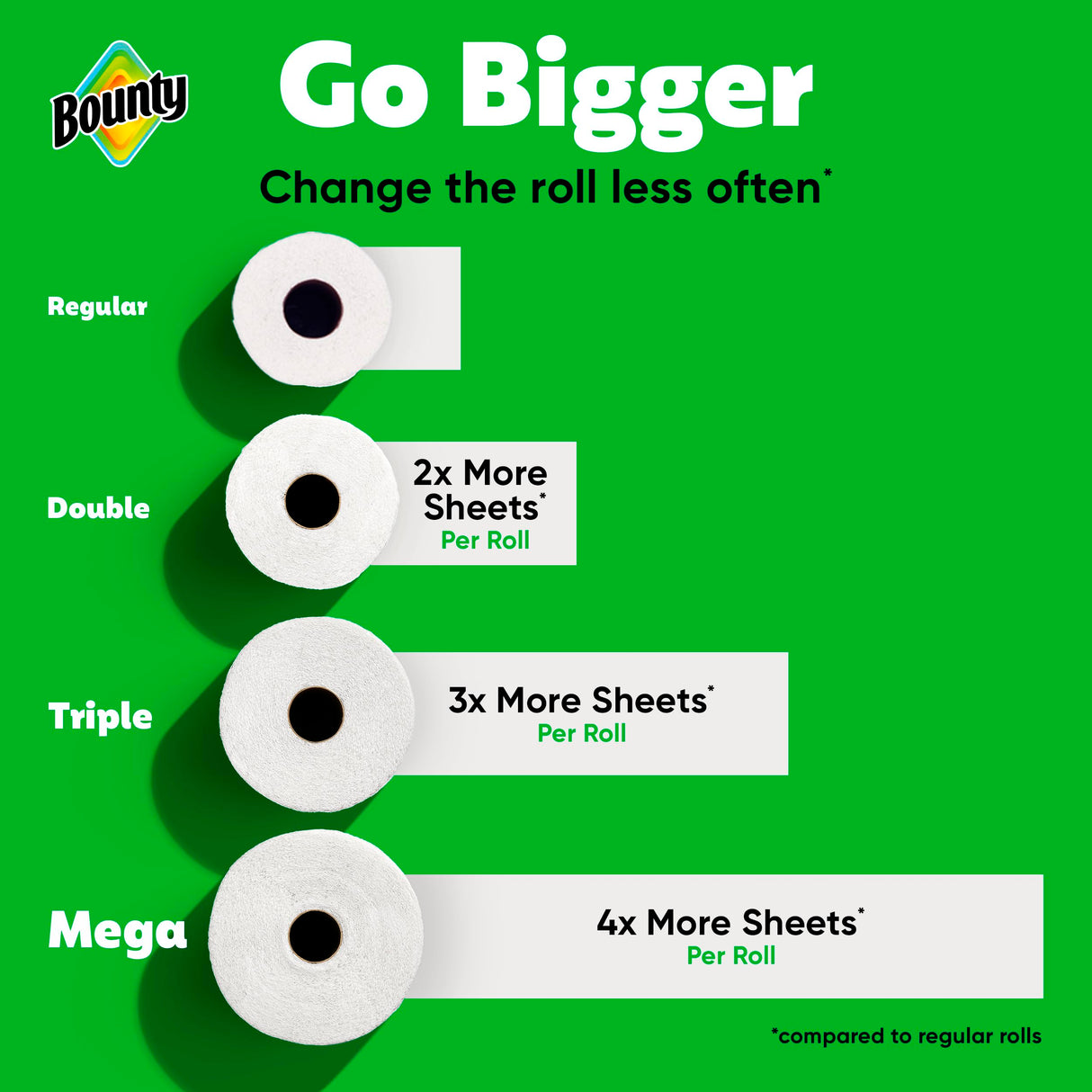 Bounty Select-A-Size Paper Towels, White, 8 Triple Rolls = 24 Regular Rolls