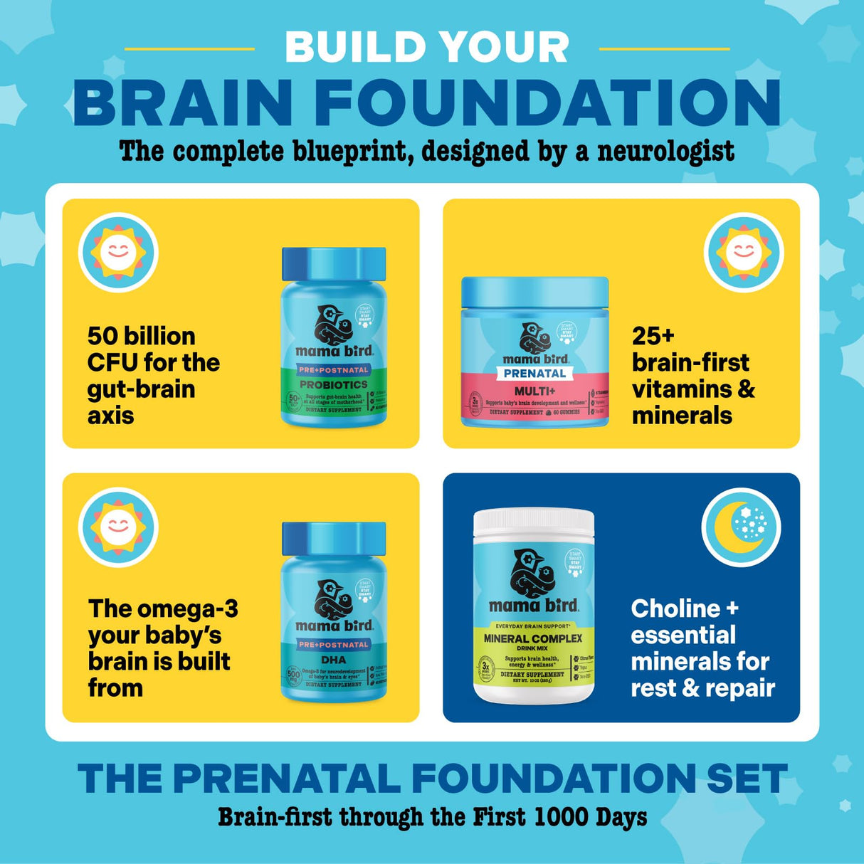 Best Nest Wellness - Mama Bird - Prenatal Multi+ (30 Servings) - No Iodine or Iron - Prenatal Vitamins for Women - Supports Baby Brain Health - Methylated Multivitamin