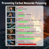 Smoke and Carbon Monoxide Detector, 2 in 1 Smoke Detector, LED Warning Light Indicators, 10 Year Battery (White), 4 Pack