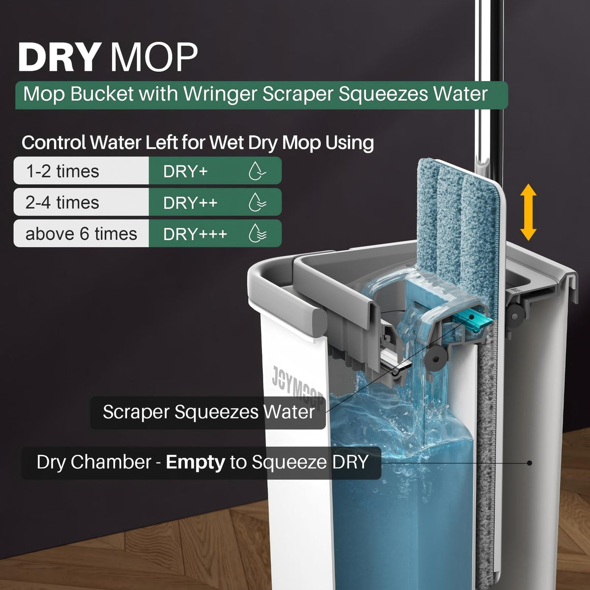 JOYMOOP Flat Mop System, Wall Mop and Bucket Set, Commercial, White, 3 Pads